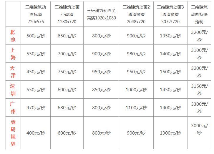 三维建筑动画价格