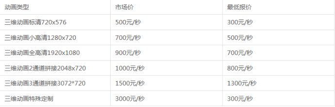 三维动画报价