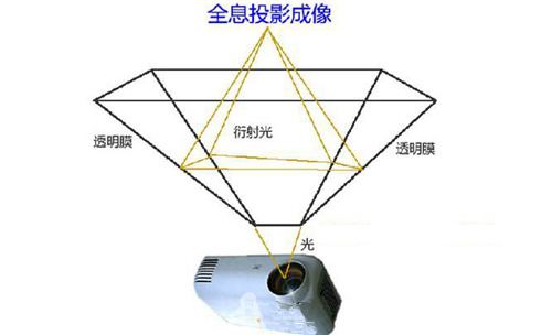 3d全息投影